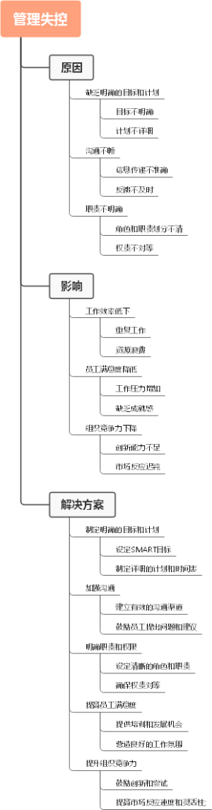 管理失控