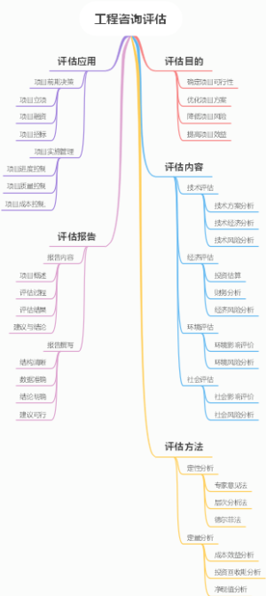 工程咨询评估