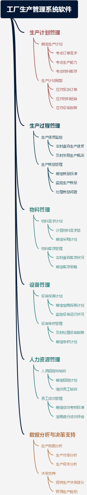 工厂生产管理系统软件