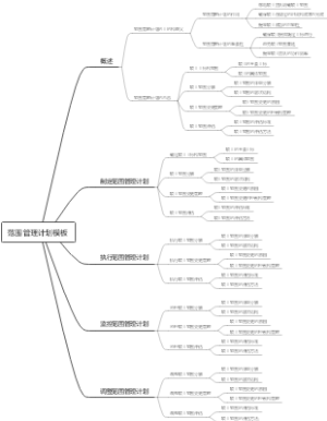 范围管理计划模板