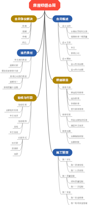 房屋修缮合同