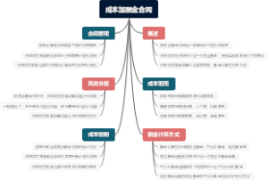 成本加酬金合同