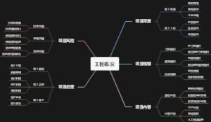 工程概况