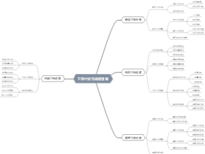 工作计划完成进度表