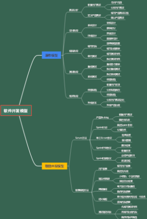 软件开发模型