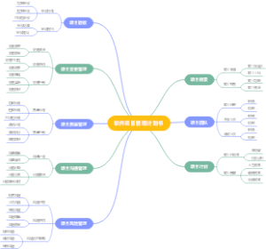 软件项目管理计划书