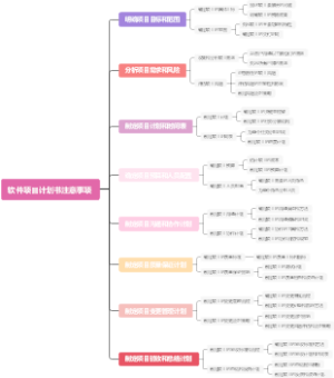 软件项目计划书注意事项