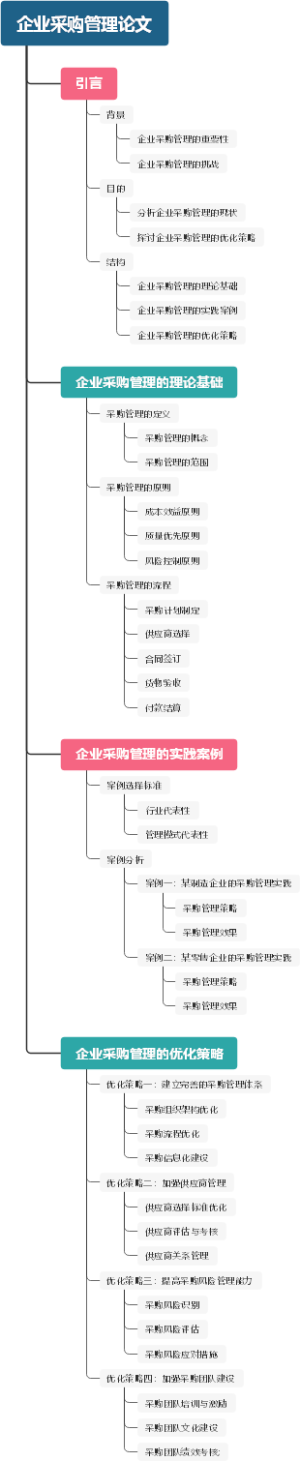 企业采购管理论文