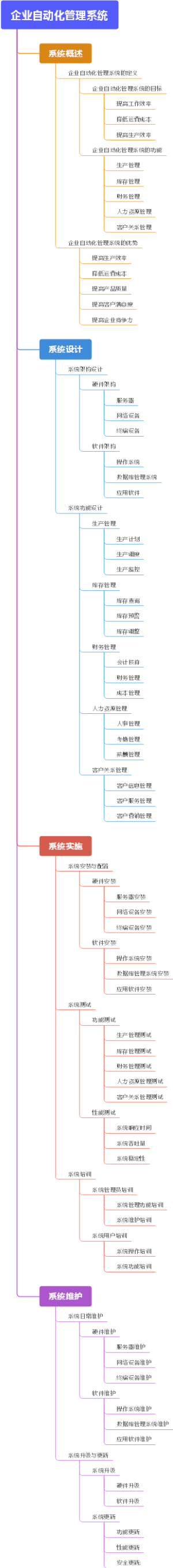 企业自动化管理系统