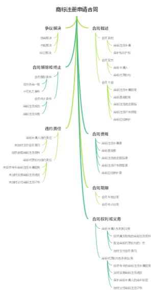 商标注册申请合同