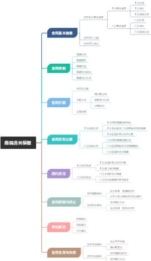 商稿合同模板