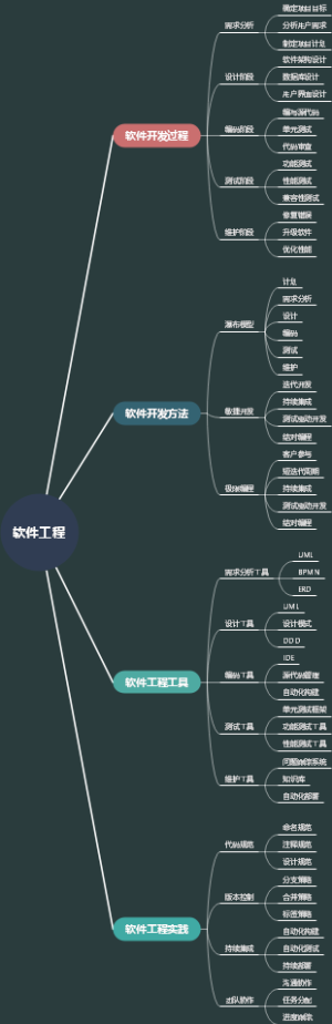 软件工程