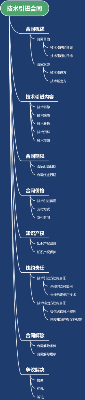 技术引进合同