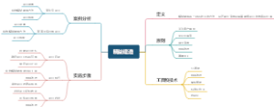 精益建造