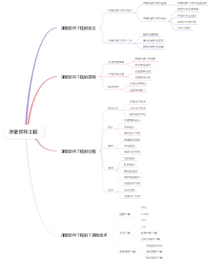 净室软件工程
