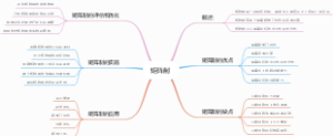 矩阵制