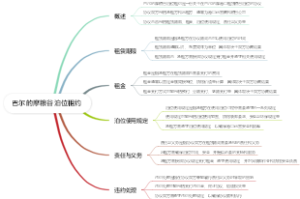 巴尔的摩粮谷泊位租约