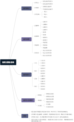 班轮运输合同