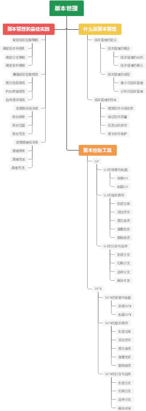 版本管理
