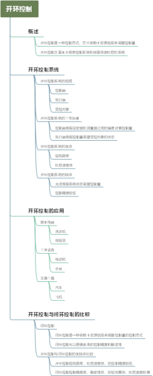 开环控制