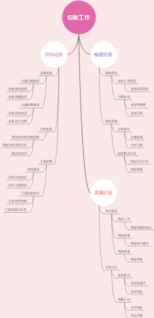 控制工作