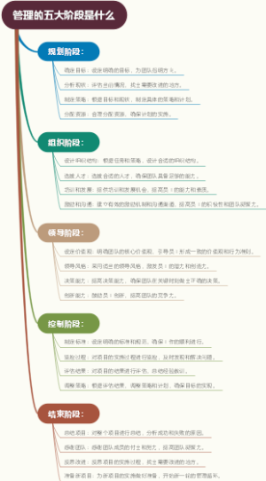 管理的五大阶段是什么