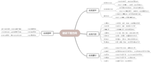 建设工程合同