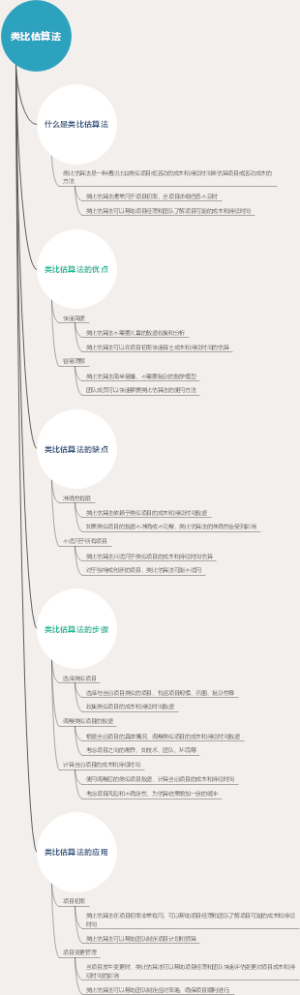 类比估算法