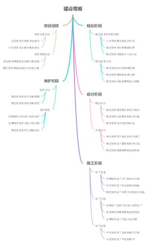 建设周期