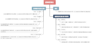 逻辑框架法