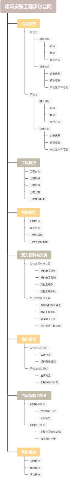 建筑安装工程承包合同