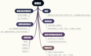 基数法