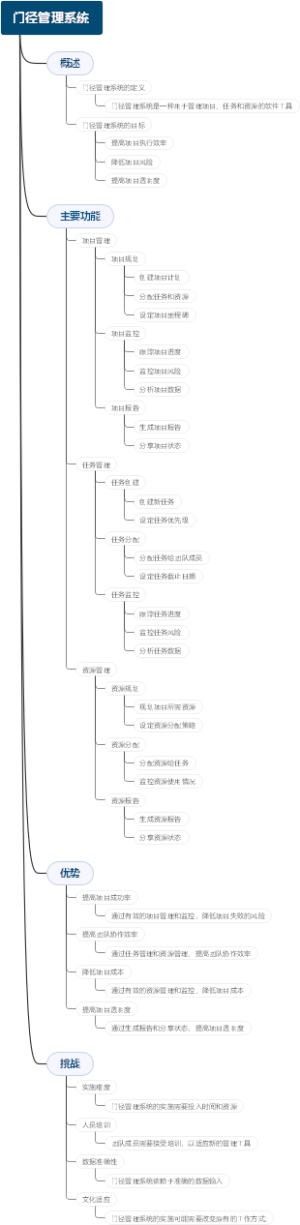 门径管理系统