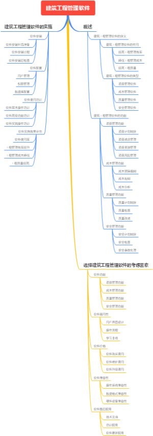 建筑工程管理软件