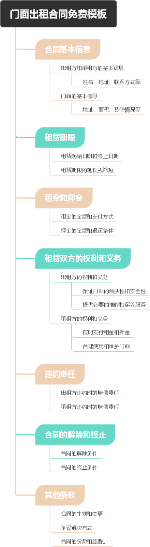 门面出租合同免费模板