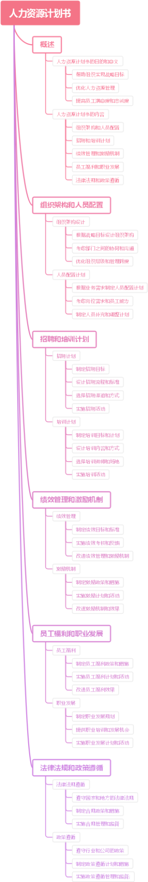 人力资源计划书