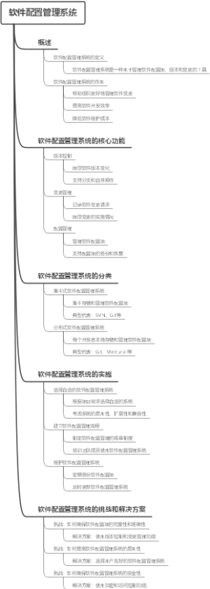 软件配置管理系统