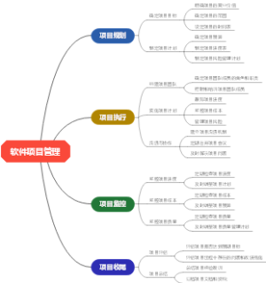 软件项目管理