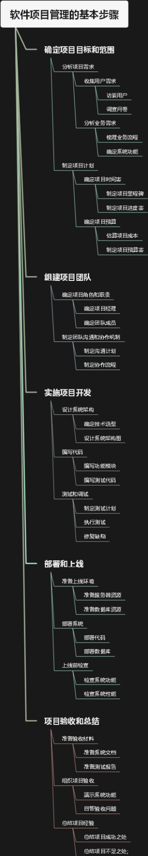 软件项目管理的基本步骤