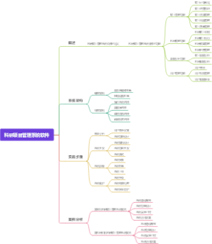 科研项目管理系统软件