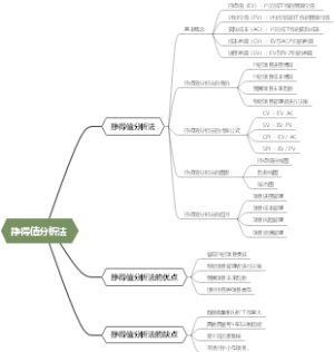 挣得值分析法