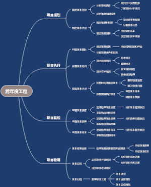 跨年度工程