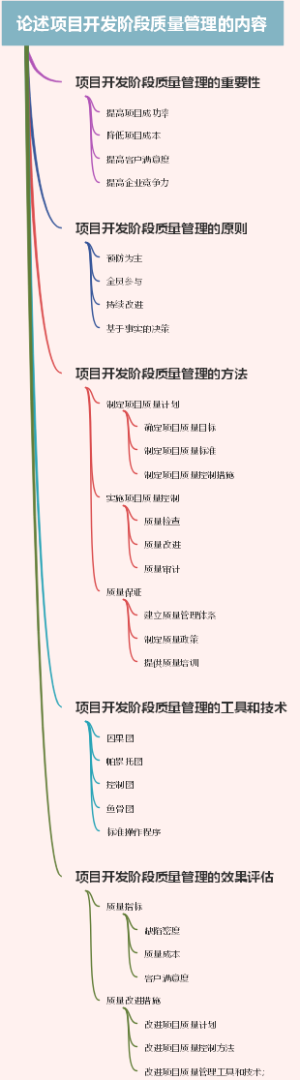 论述项目开发阶段质量管理的内容