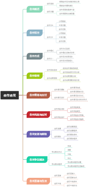 合作合同