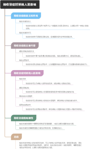 资金控制的环节