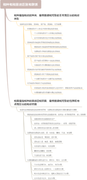 税种和税目的区别和联系