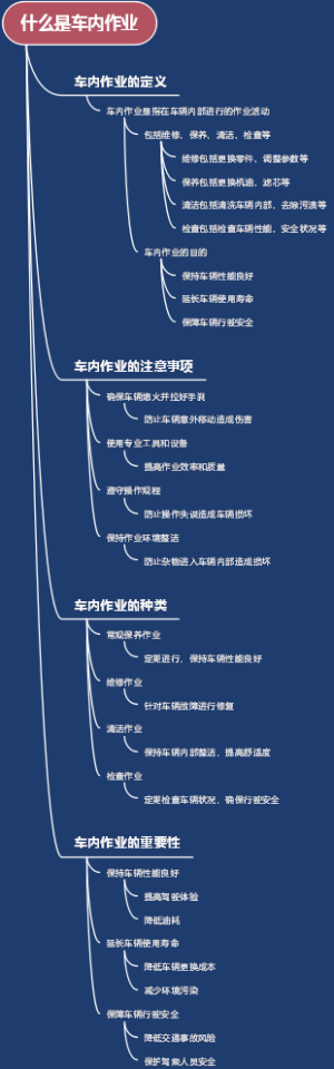 什么是车内作业