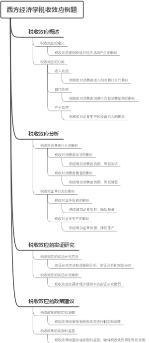 西方经济学税收效应例题