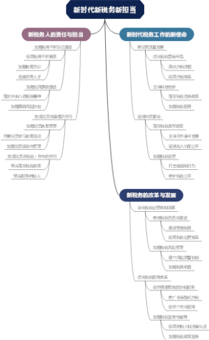 新时代新税务新担当