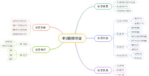 中法税收协定